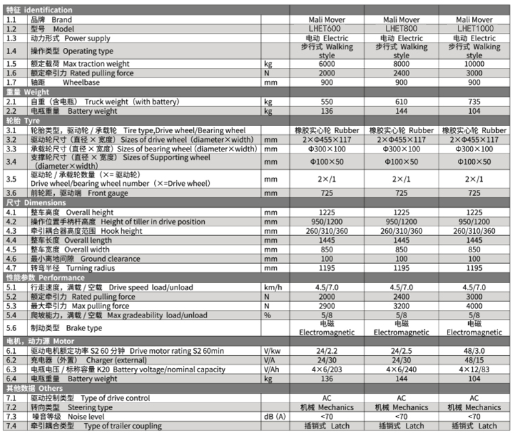 手拉式電動牽引車技術參數