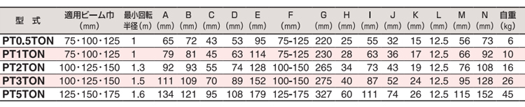 HHH PT型手拉單軌行車技術參數(shù)