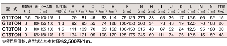 HHH GT型手拉單軌行車技術參數