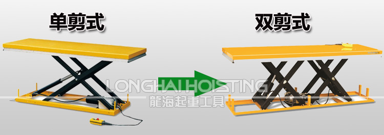 大臺面電動升降平臺 大臺面電動升降平臺