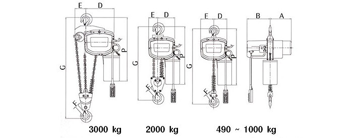 KE-90環鏈電動葫蘆尺寸