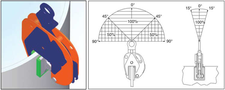 Crosby無壓痕起重鉗 Crosby無壓痕起重鉗