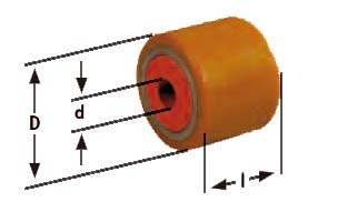 德國JUNG K搬運(yùn)小坦克輪子尺寸圖