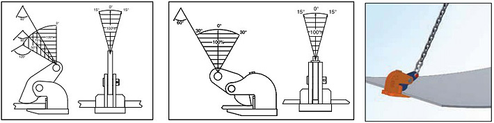 IPHOZ水平吊鉗 IPHOZ水平吊鉗
