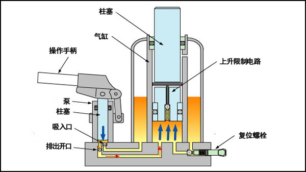 液壓千斤頂的工作原理