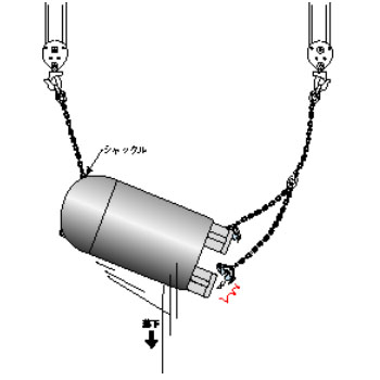 螺旋鎖緊鋼板吊鉗事故案例 螺旋鎖緊鋼板吊鉗事故案例