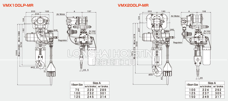三榮SAN-EI VMX氣動葫蘆尺寸