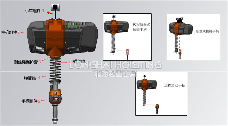 諾力頓NOLD智能提升機組成 諾力頓NOLD智能提升機組成