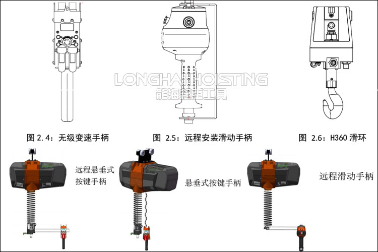 諾力頓智能提升機組成 諾力頓智能提升機組成