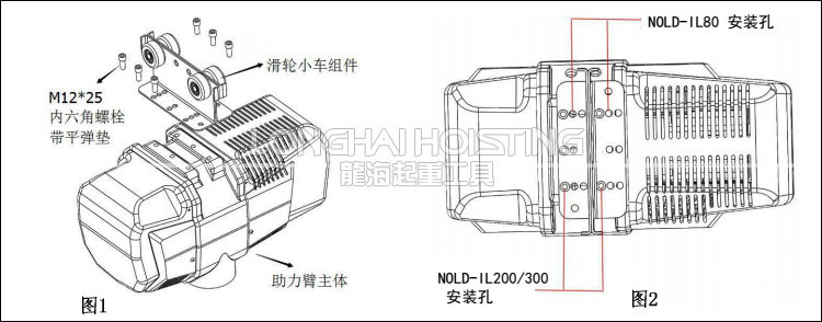 諾力頓智能提升機安裝說明圖 諾力頓智能提升機安裝說明圖