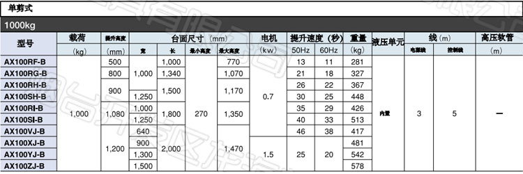 BISHAMON電動升降平臺參數