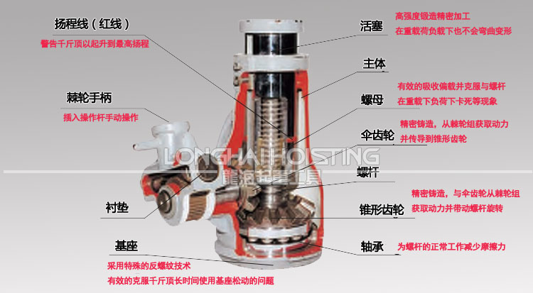  OJ鋁制螺旋千斤頂產品原理圖