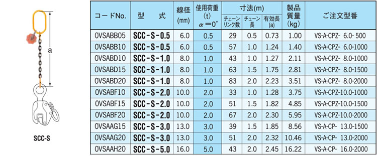 SCC-S型鷹牌鏈條成套索具