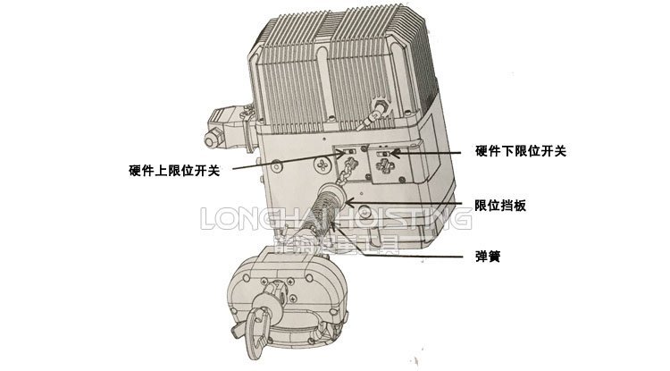 限制運動行程的限位開關 限制運動行程的限位開關