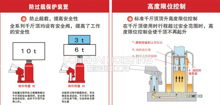 鷹牌EAGLE ED-25C無塵室液壓千斤頂優勢 鷹牌EAGLE ED-25C無塵室液壓千斤頂優勢