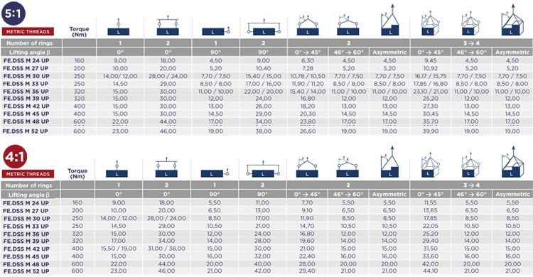 FE.DSS旋轉吊環載荷角度圖