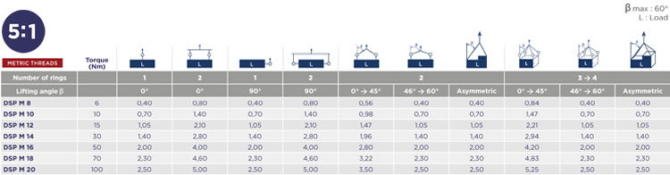 DSP萬向旋轉吊環載荷角度圖