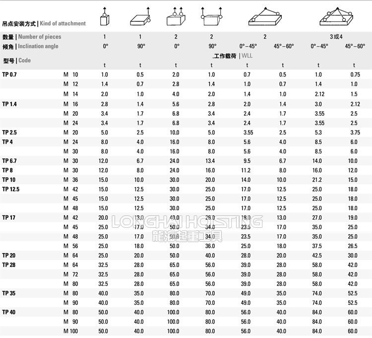 TP可旋轉(zhuǎn)吊點(diǎn)安裝方式