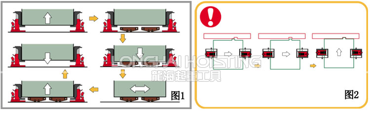 整機設備裝置定位